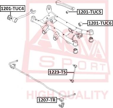 ASVA 1201-TUC5 - Piekare, Šķērssvira