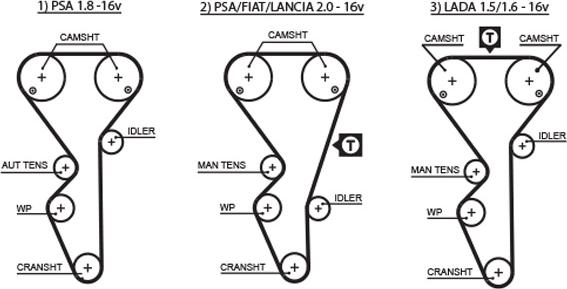 Gates 5468XS - Zobsiksna