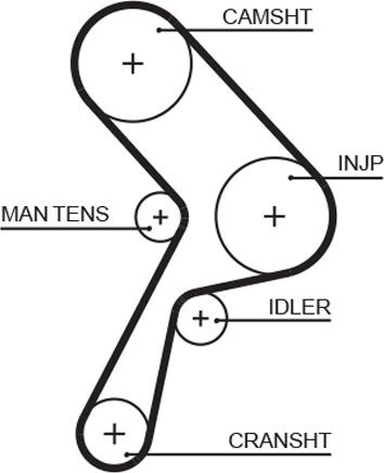 Gates 5322 - Zobsiksna